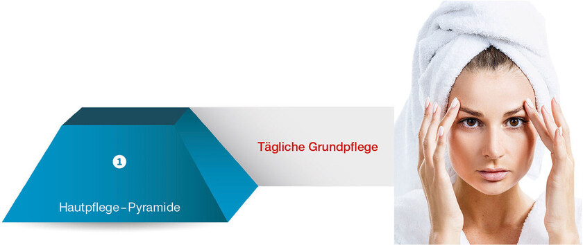 Erste Ebene – die tägliche Grundpflege</span><span> 