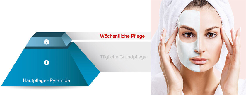 Zweite Ebene – wöchentliche Wohlfühlmomente</span><span> 